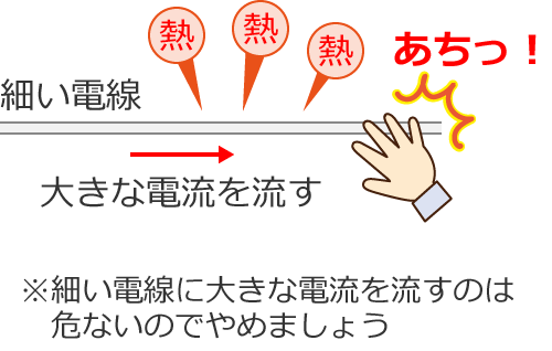 �ׂ��d���ɑ傫�ȓd���𗬂��ƔM��