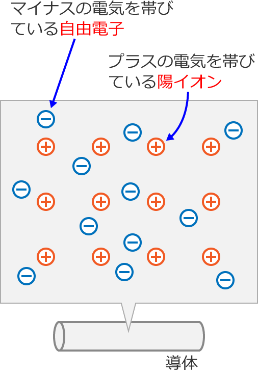 �z�C�I���Ǝ��R�d�q