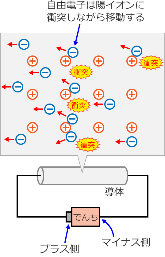 �z�C�I���ɏՓ˂��Ȃ���ړ�����