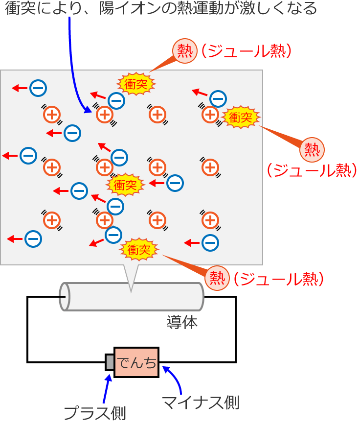 �W���[���M�̔�������