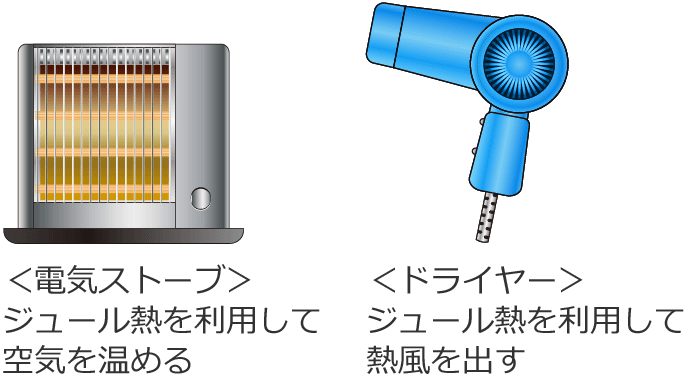 �d�C�X�g�[�u�ƃh���C���[