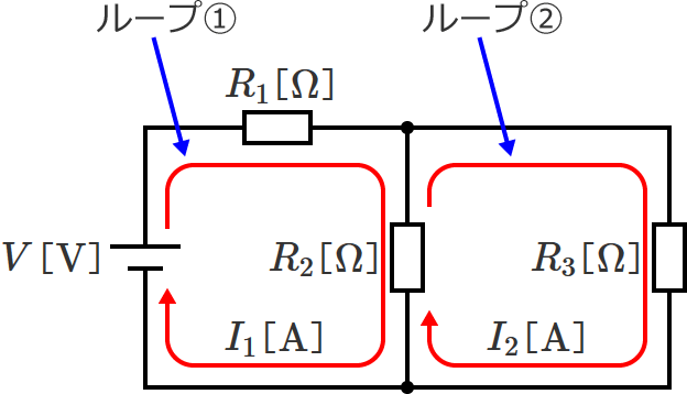 ���[�v①�ƃ��[�v②