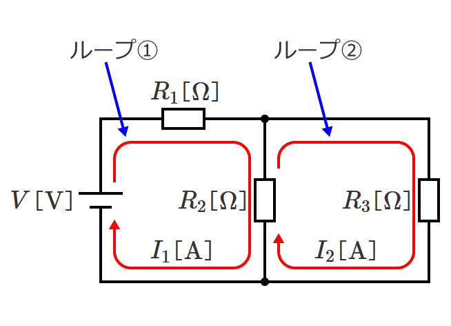 ���[�v���