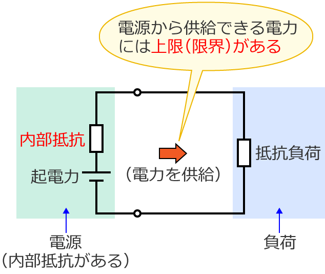 �d�������ׂɋ����ł���d�͂ɂ͏���i���E�j������