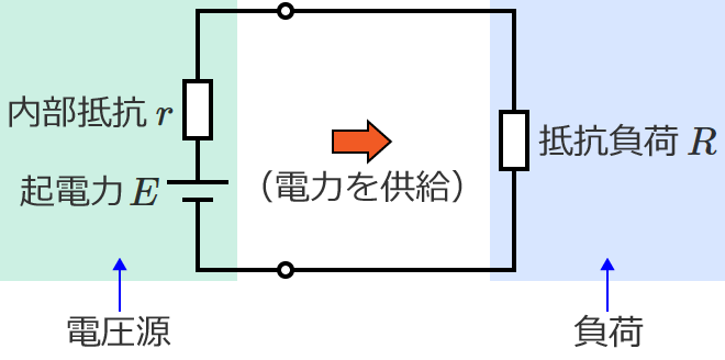 ������R��r�ŋN�d�͂�E�̓d���������R����R�ɓd�������������H