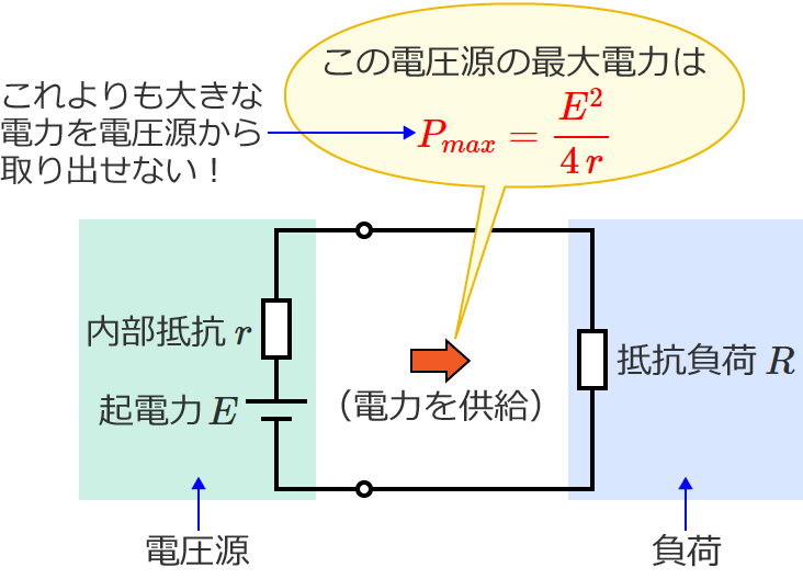 �d�����̍ő�d�́i�ő�L�\�d�́j