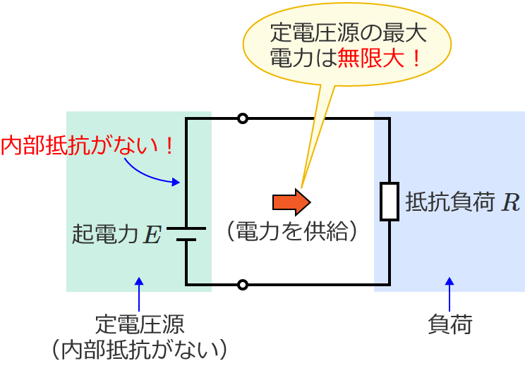 ��d����������o����ő�d�͖͂�����