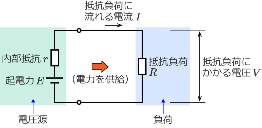 ������R��r�ŋN�d�͂�E�̓d���������R����R�ɓd�͂����������H