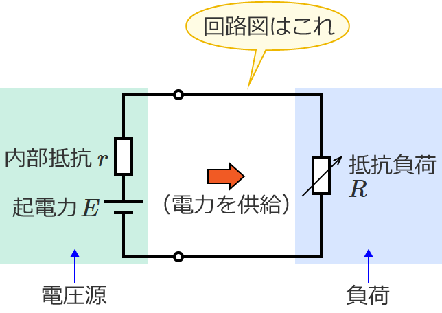 ��R���ׂ�ω�������Ƃ��̉�H�}