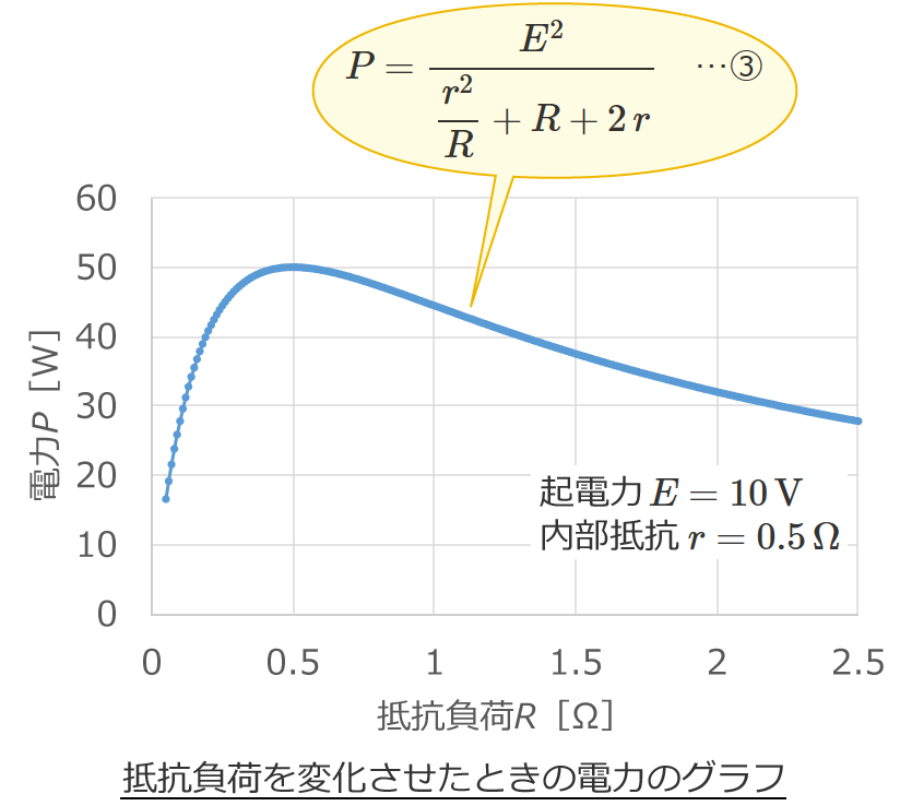 ��R���ׂ�ω��������Ƃ��̓d�͂̃O���t