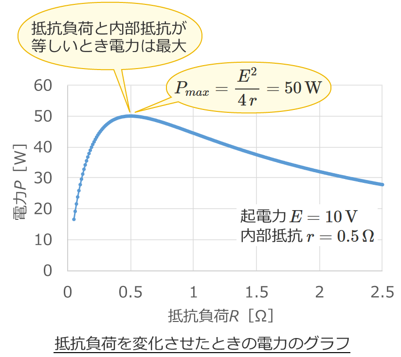 ��R���ׂƓ�����R���������Ƃ��d�͍͂ő�ɂȂ�