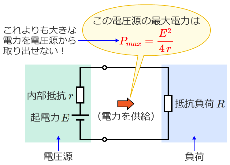 �d�����狟���ł���ő�d�́i�ő�L�\�d�́j