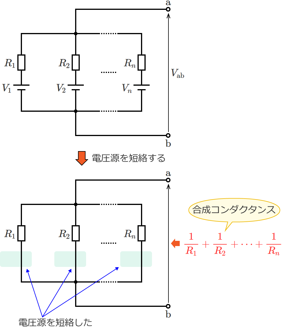 �~���}���̒藝�̎��̕���͍����R���_�N�^���X