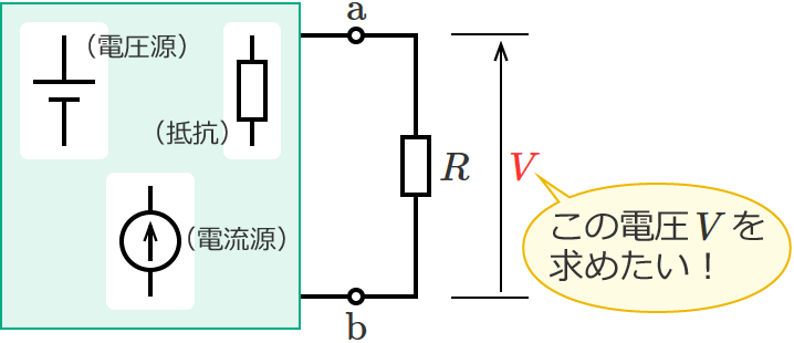 �d�����܂މ�H