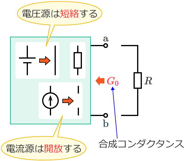 �[�qa-b�Ԃ̍����R���_�N�^���XG0