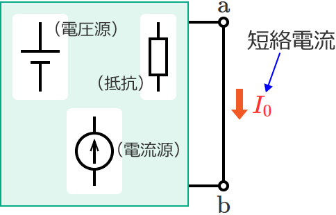 �[�qa-b�Ԃ�Z�������Ƃ��̒Z���d��I0