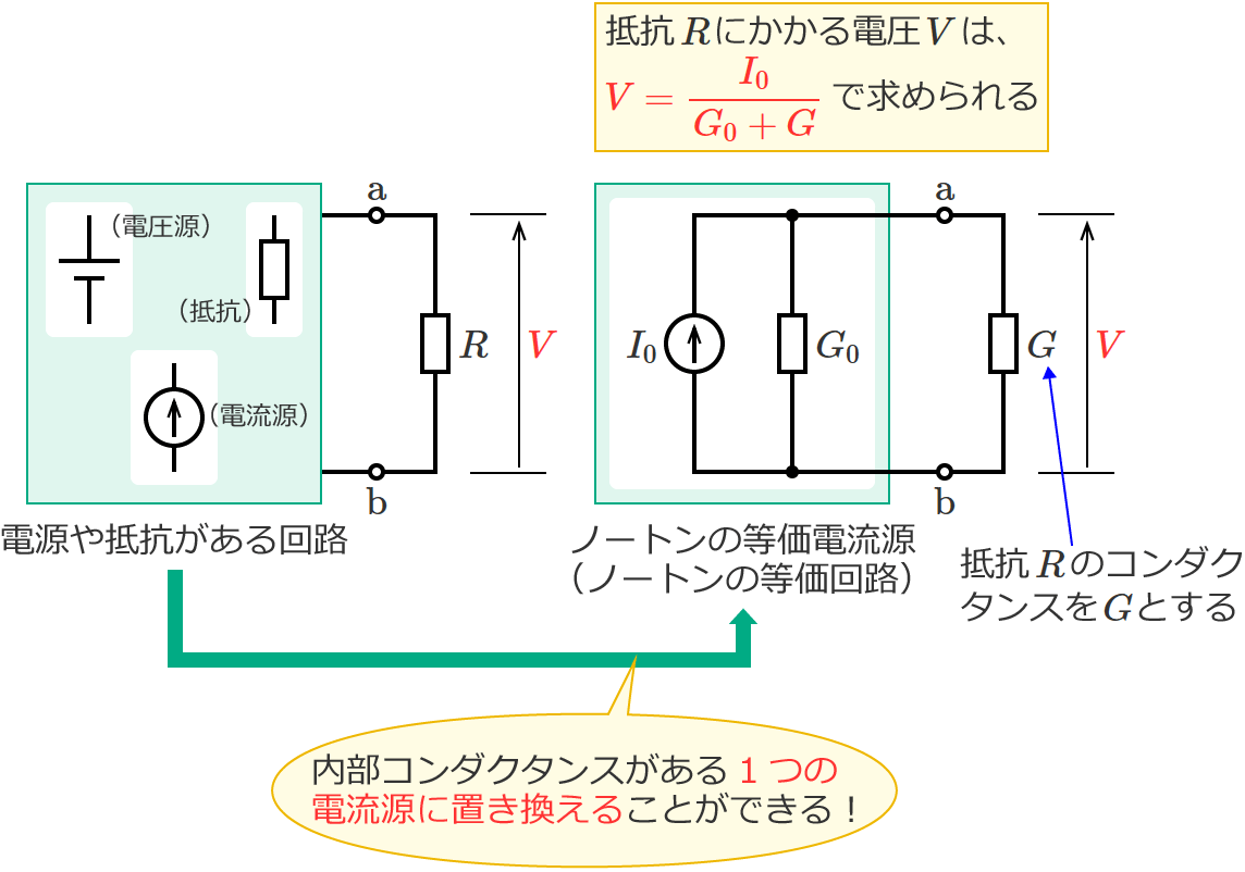 �m�[�g���̒藝