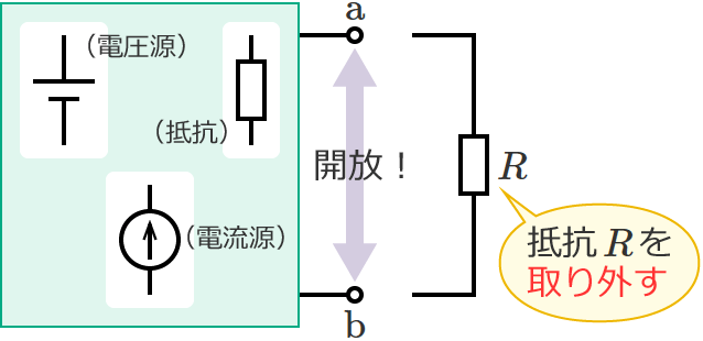 �[�qa-b�Ԃ��J������