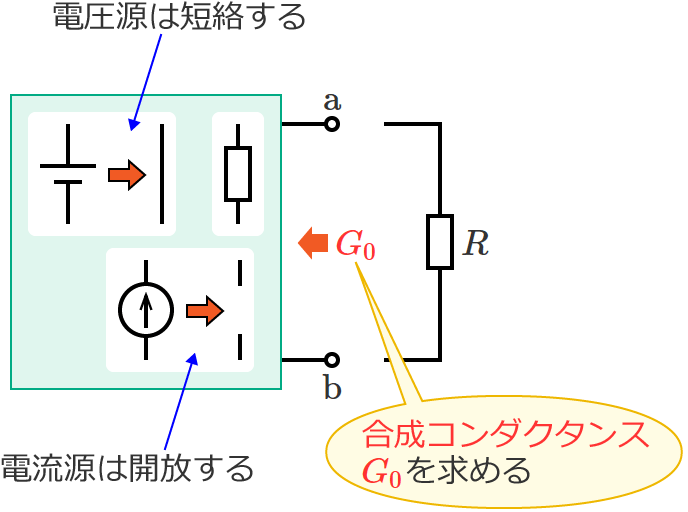 �����R���_�N�^���XG0�����߂�