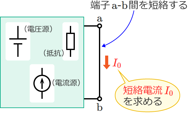 �Z���d��I0�����߂�