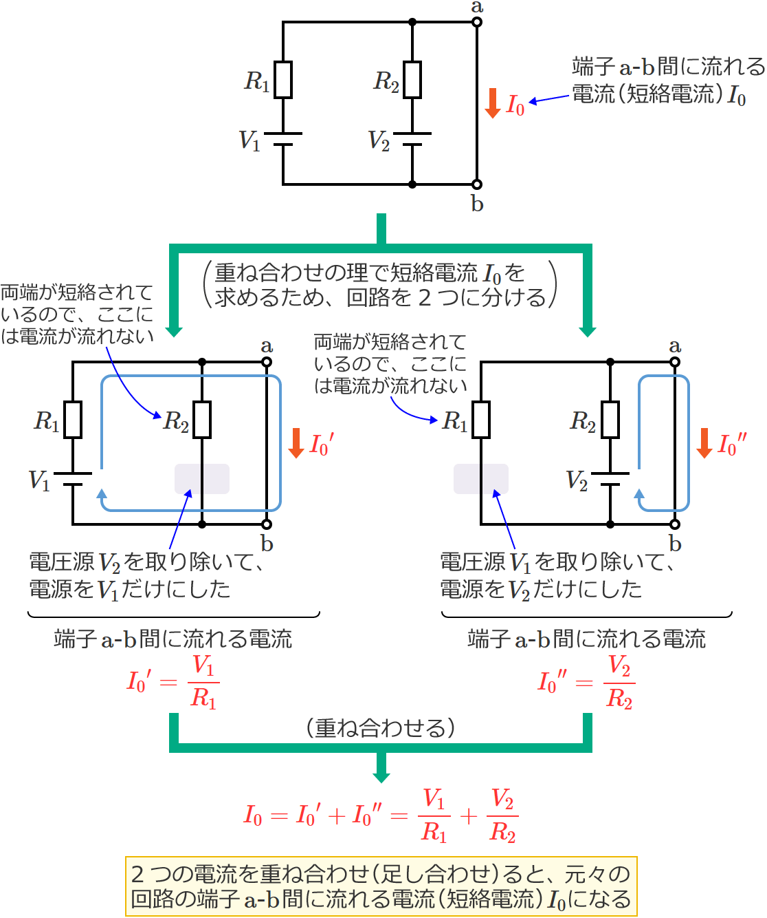 �d�ˍ��킹�̗��ɂ��Z���d��I0�̋��ߕ�