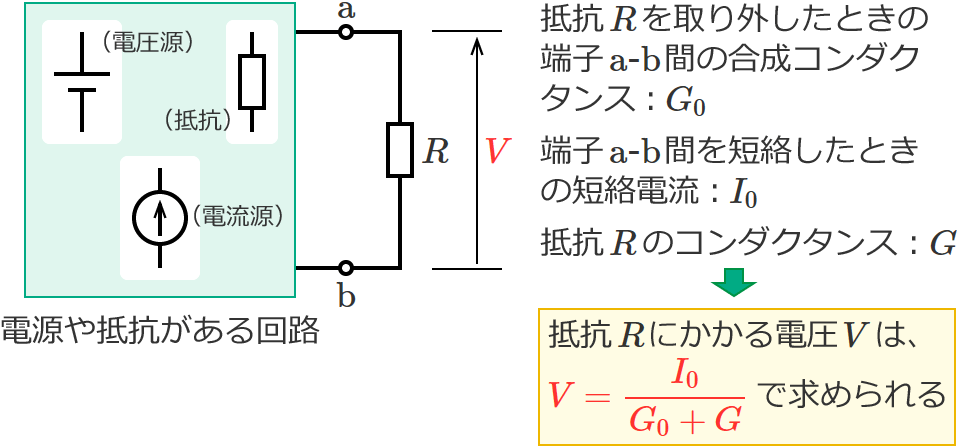 �m�[�g���̒藝