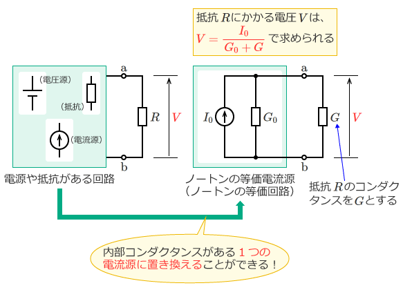 �m�[�g���̒藝