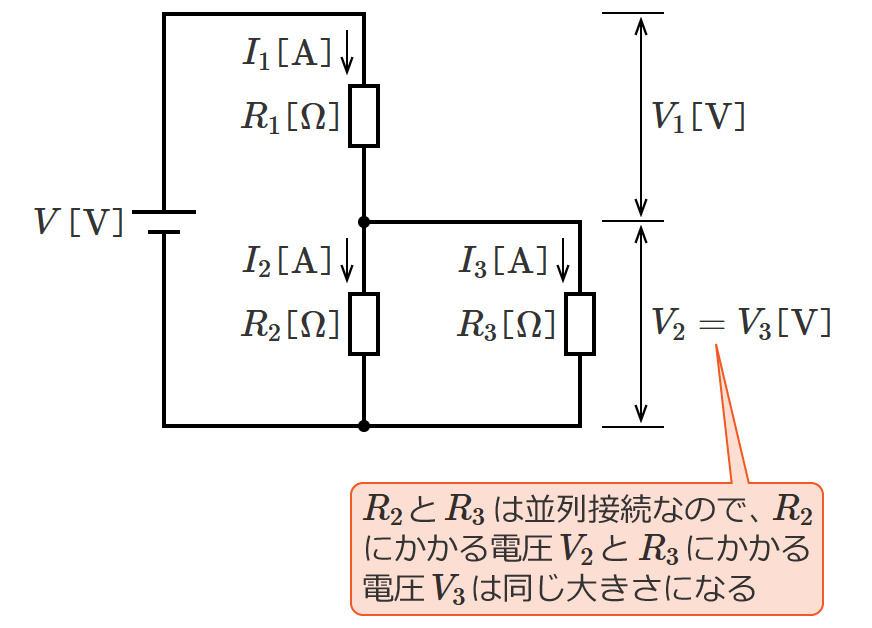 �����̖@��