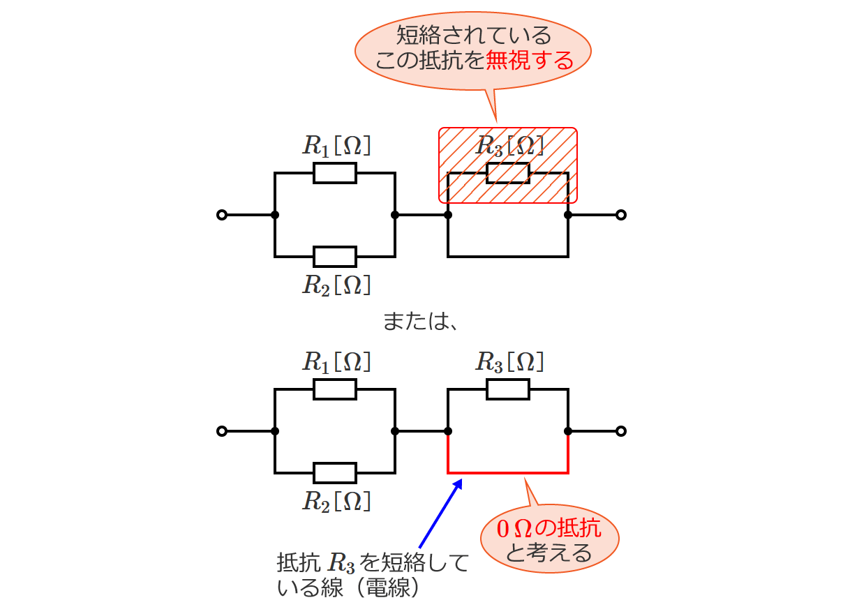 �Z������Ă����R������ꍇ�̍�����R�̋��ߕ�