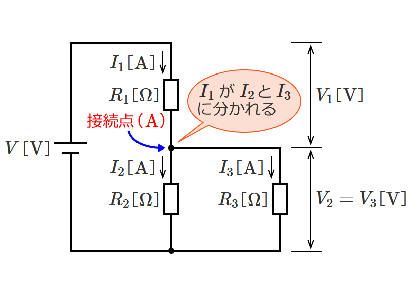 �����̖@��