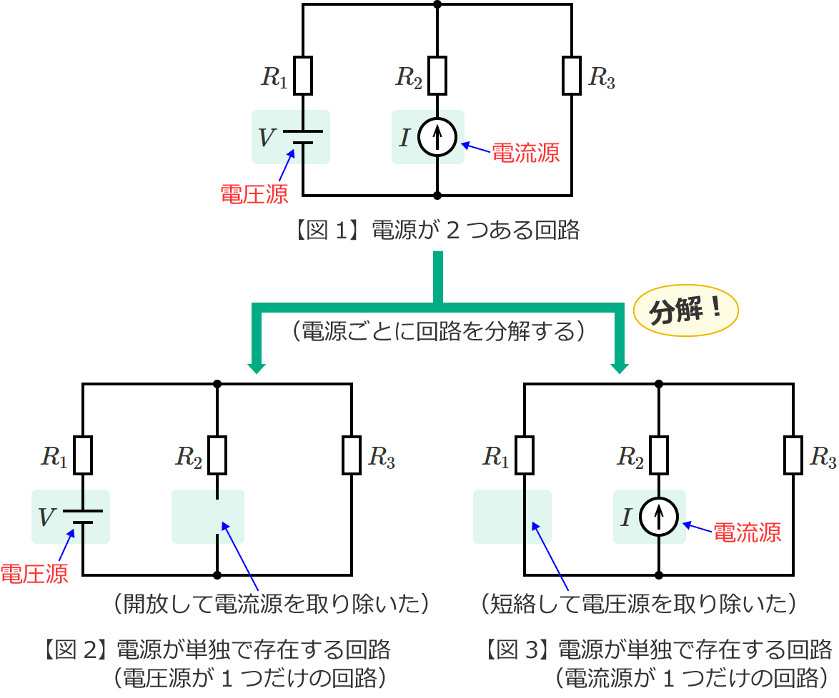 �d�����P�Ƃő��݂����H�i�d�����Ƃɕ���������H�j