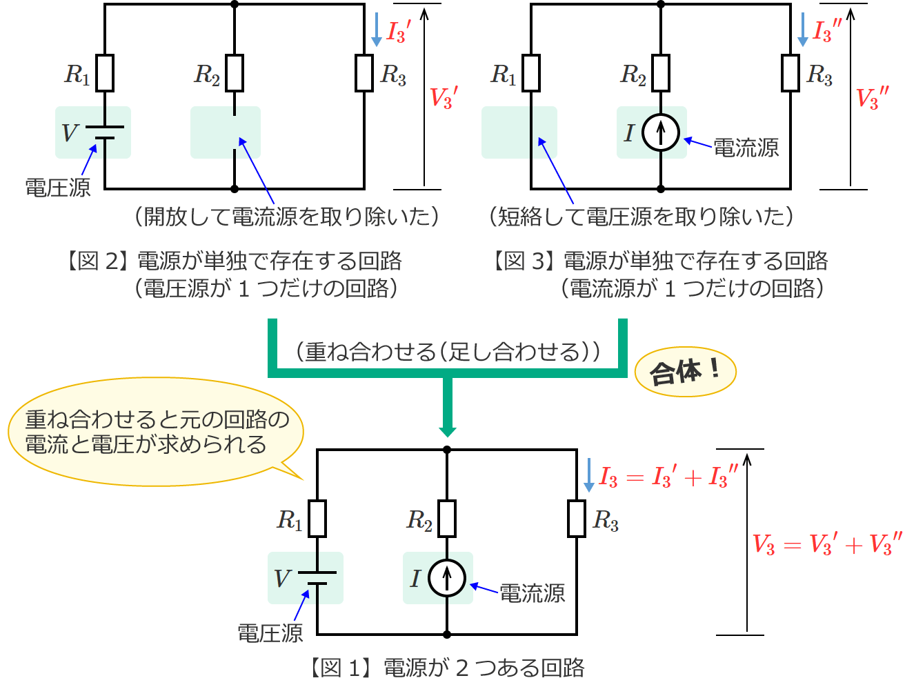 �d�����P�Ƃő��݂����H�̓d���Ɠd�����d�ˍ��킹��