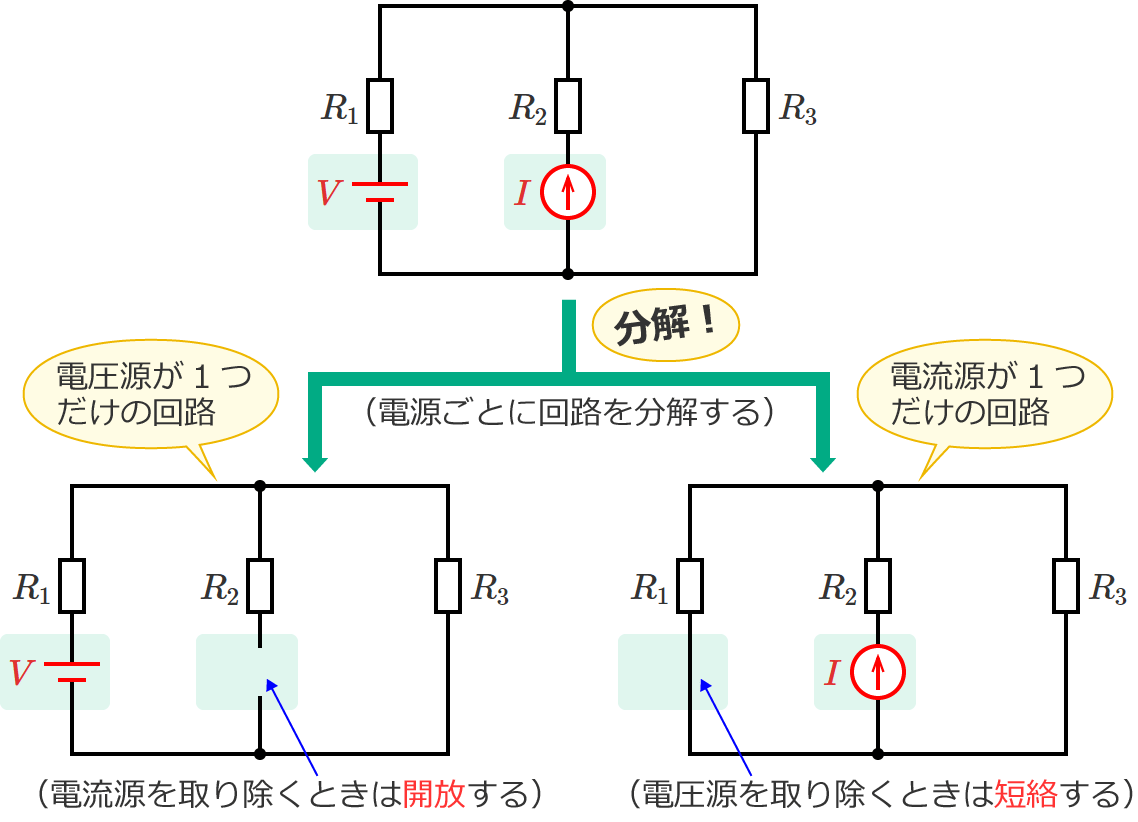 ���̉�H��d�����Ƃɕ�������