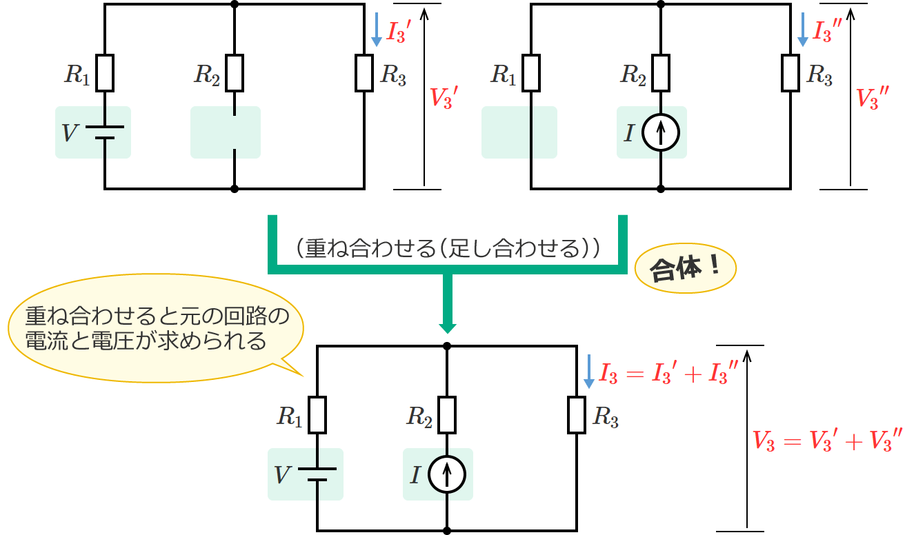 �d���i�܂��͓d���j���d�ˍ��킹�Č��̉�H�̓d���i�܂��͓d���j�����߂�