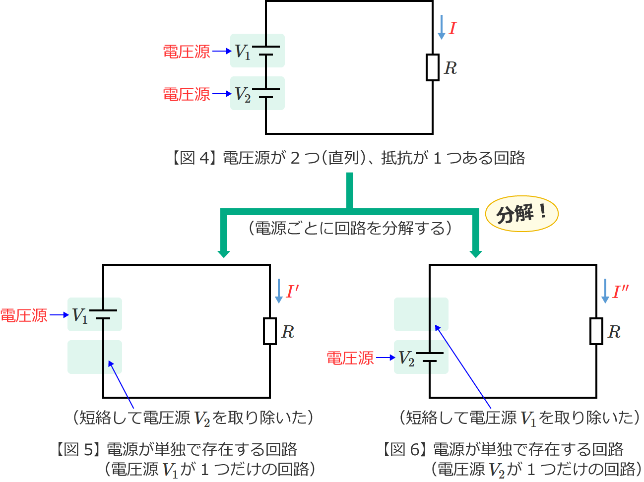 �}4�̉�H��d�����Ƃɕ���������H