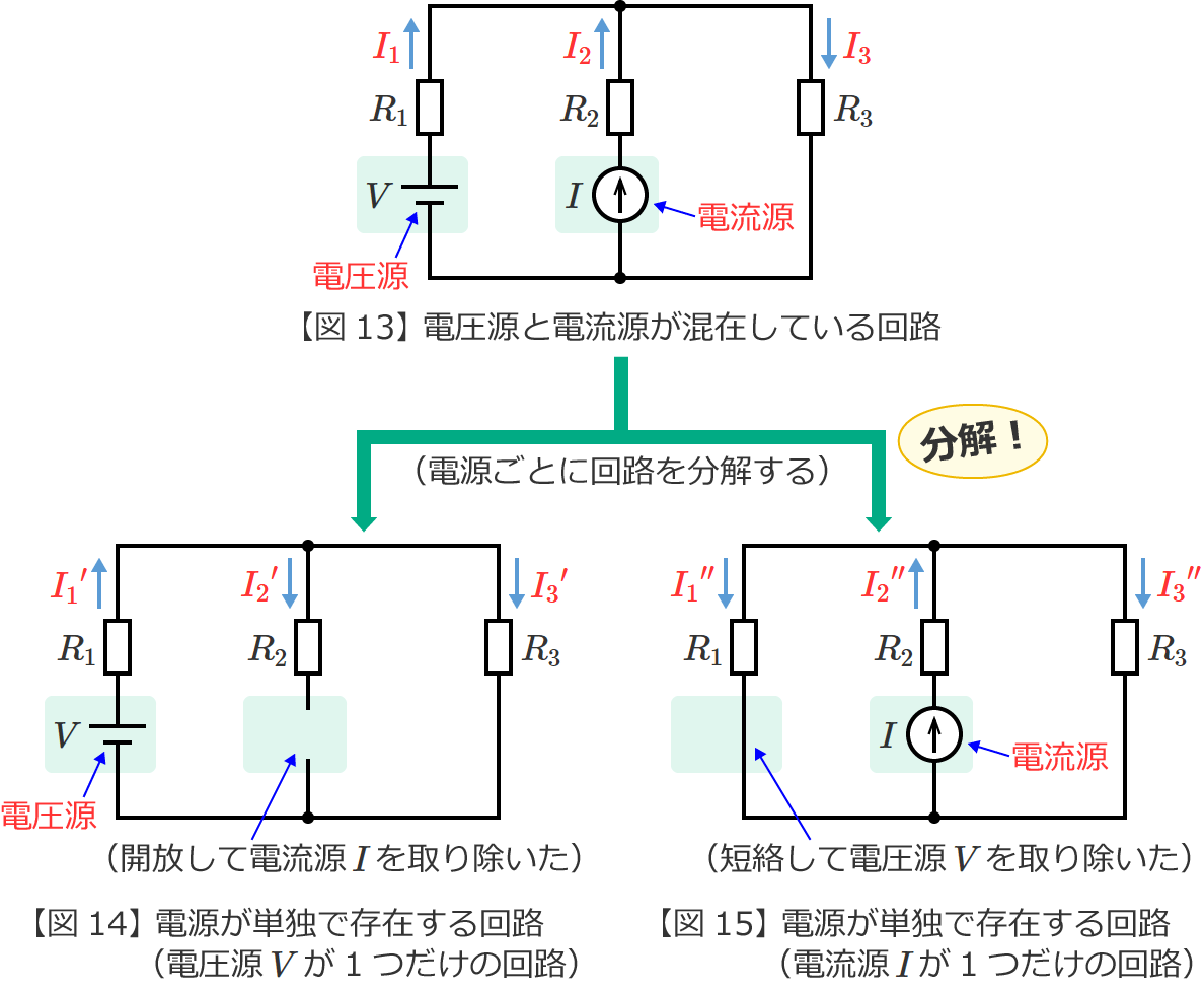 �}13�̉�H��d�����Ƃɕ���������H