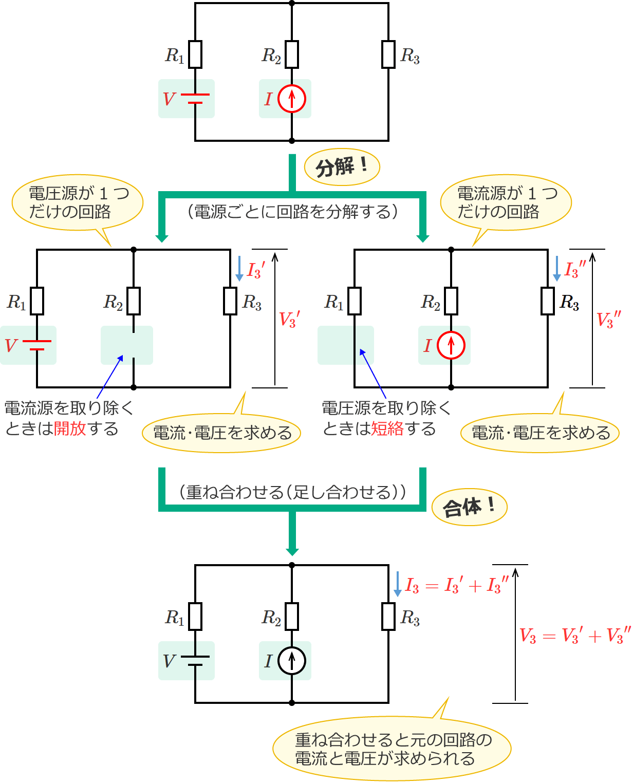 �d�ˍ��킹�̗�