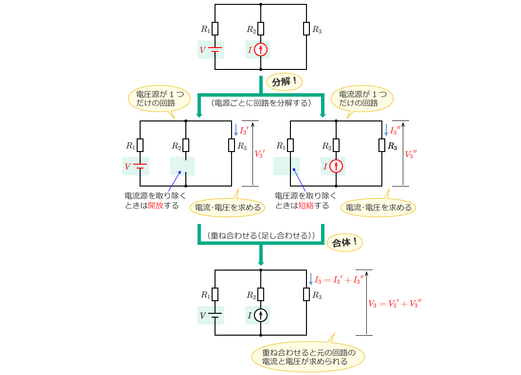 �d�ˍ��킹�̗�