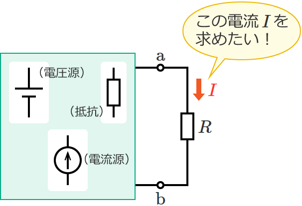 �d�����܂މ�H