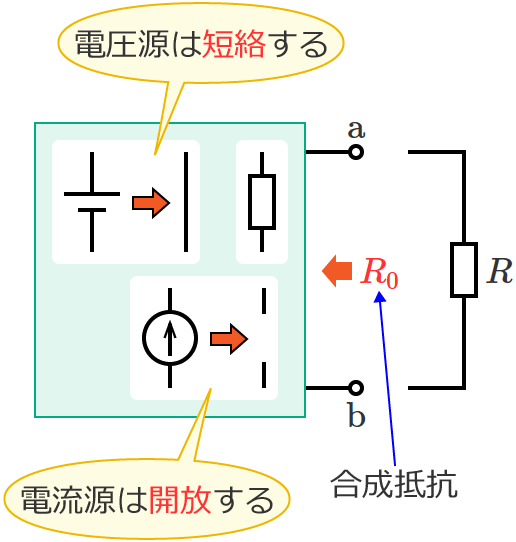 �[�qa-b�Ԃ̍�����RR0