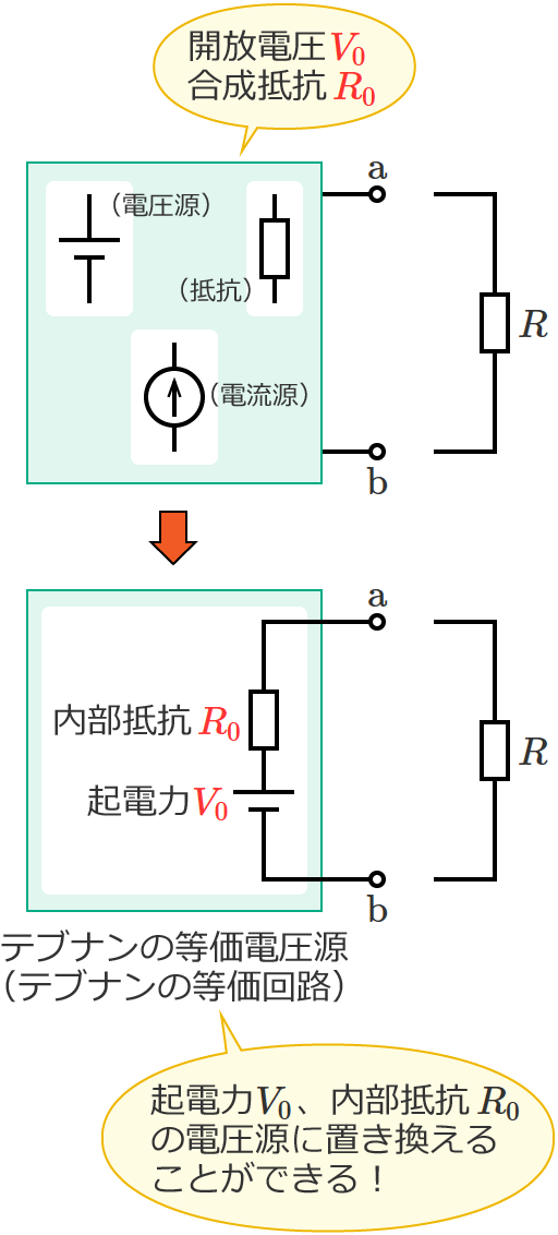 �[�qa-b��荶���̉�H�͓d�����ɓ����ϊ��ł���