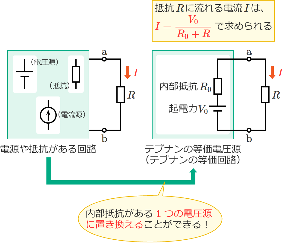 �e�u�i���̒藝