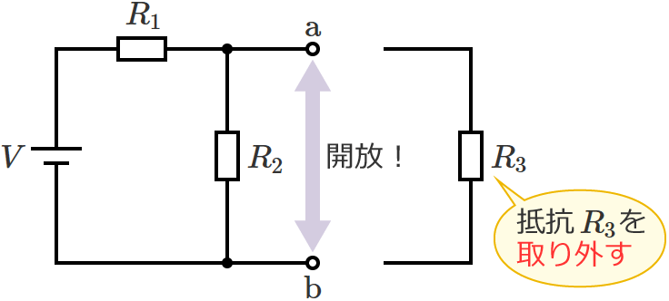 �[�qa-b�Ԃ��J������