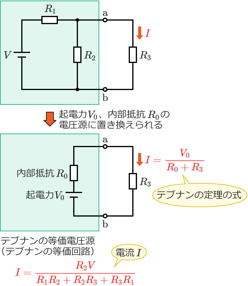 �e�u�i���̒藝�̎��ƒ�RR3�ɗ����d��I