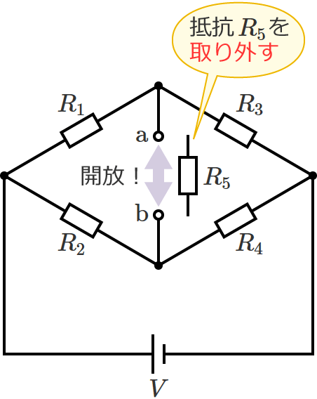 �[�qa-b�Ԃ��J������