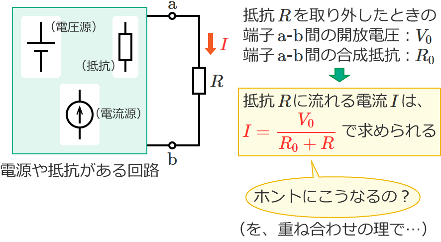 �d�ˍ��킹�̗��Ńe�u�i���̒藝���ؖ�����