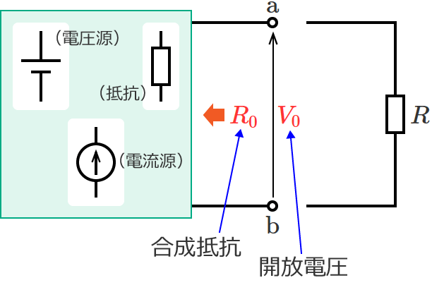 ��RR�����O�����d�����܂މ�H�̊J���d���ƍ�����R