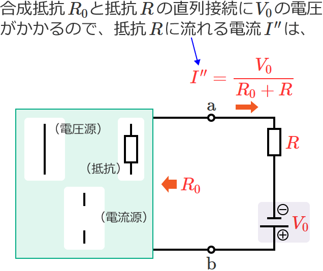 �ǉ����������̓d�����������c������H�̒�RR�ɗ����d��