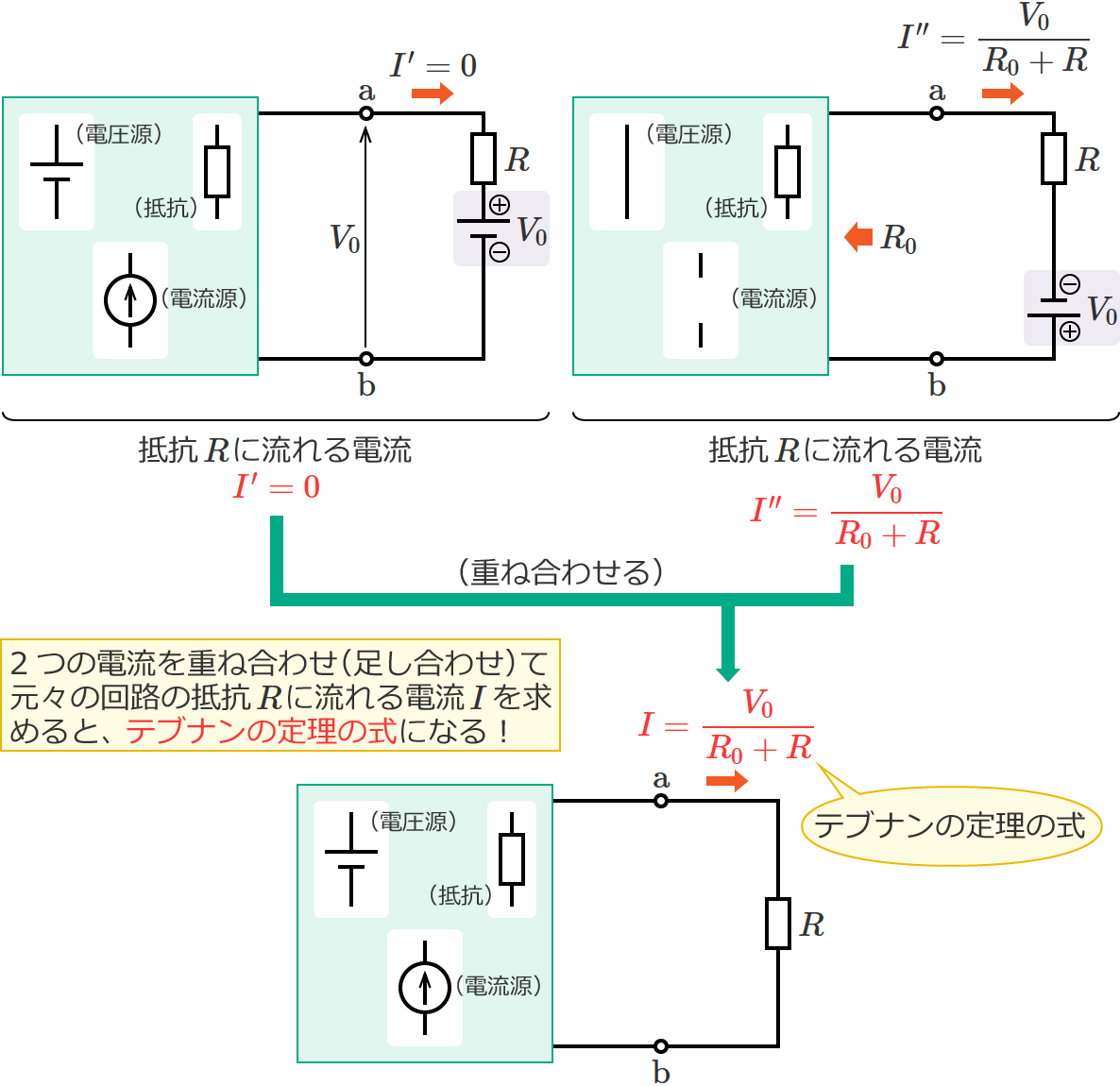 �e�u�i���̒藝�̏ؖ�