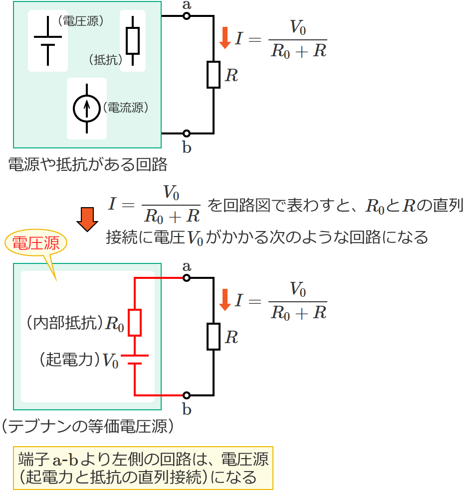 �e�u�i���̓����d����